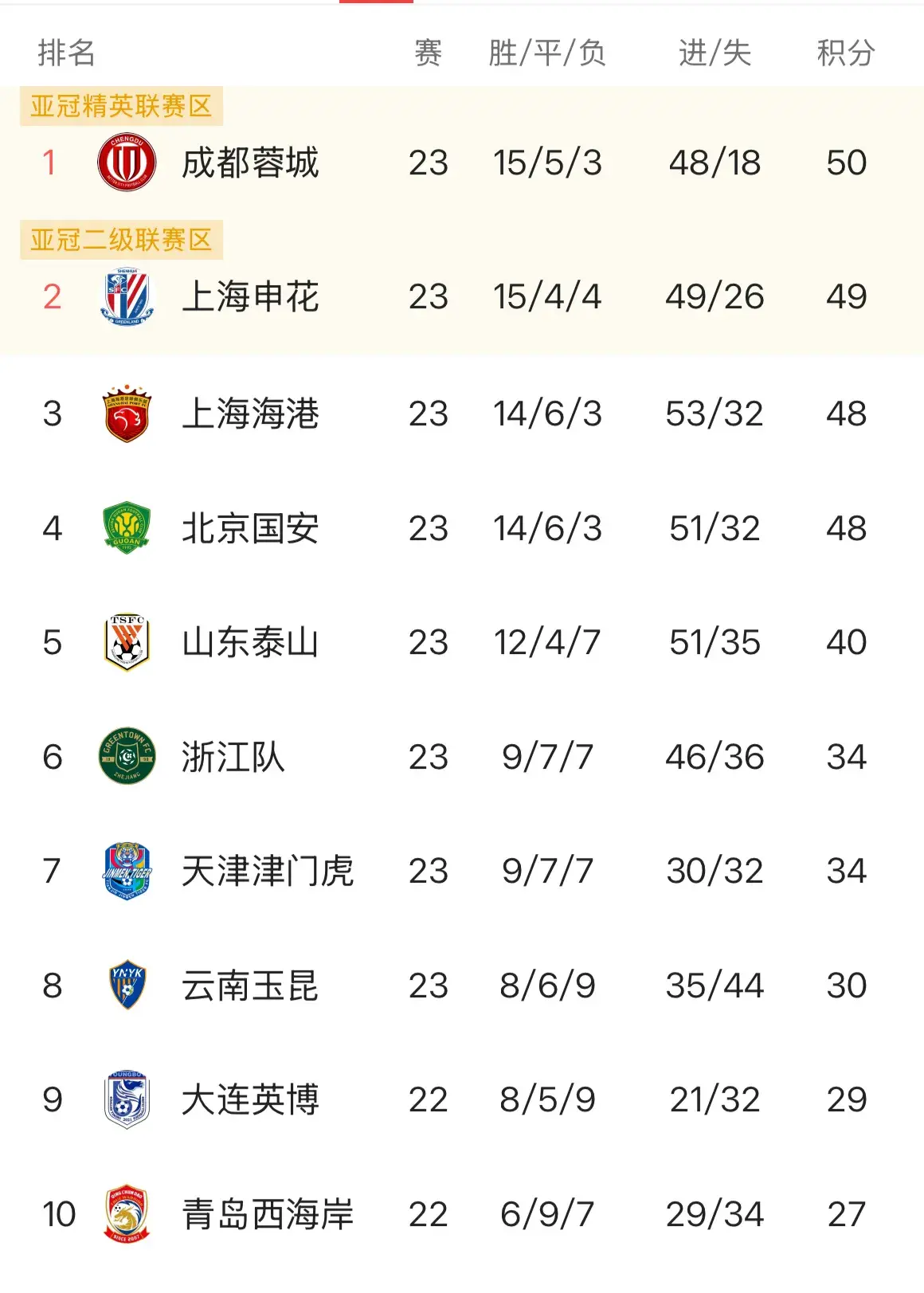 冠亚冠和保 冠亚冠和保