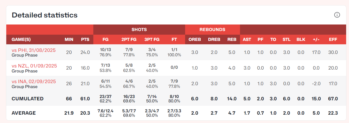 前亚洲杯榜 前亚洲杯榜