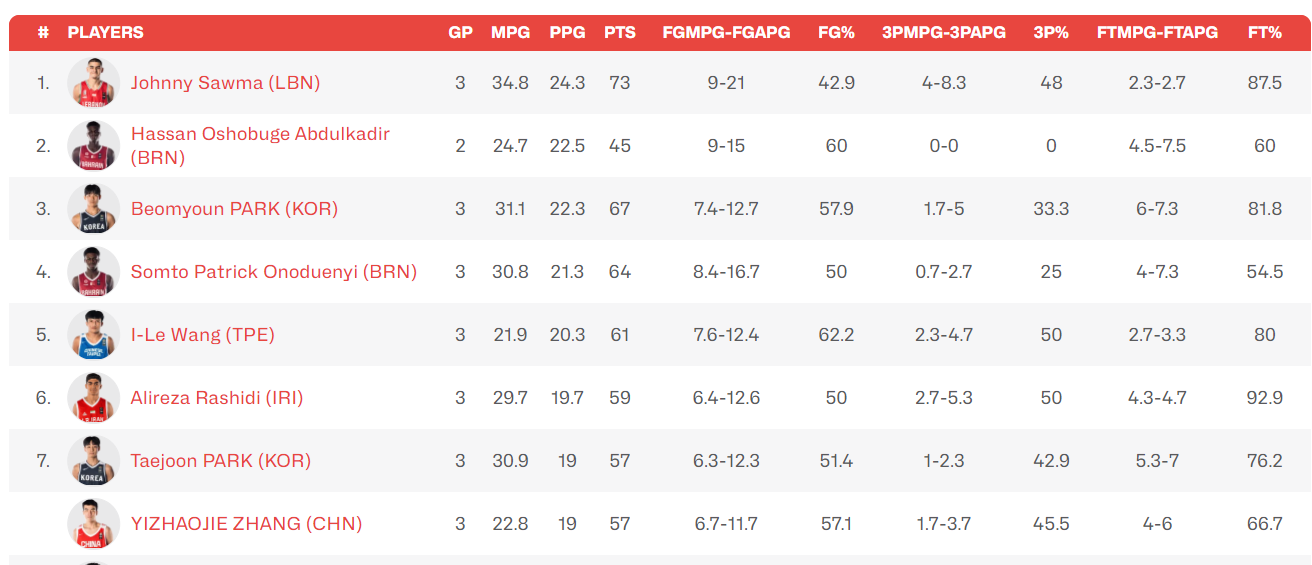 单第五的位 单第五的位