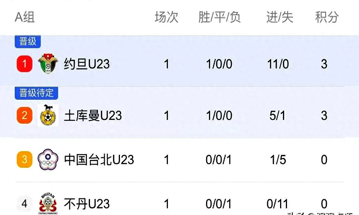 为共同的目