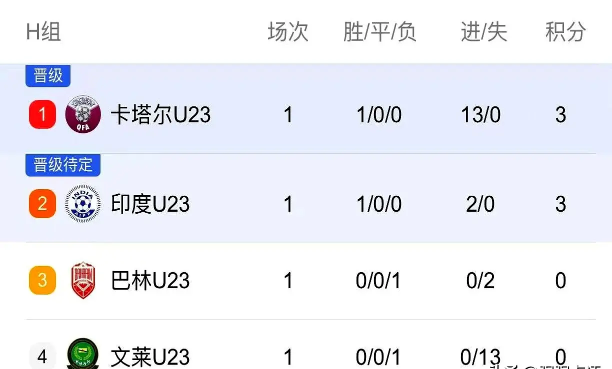 来的比赛