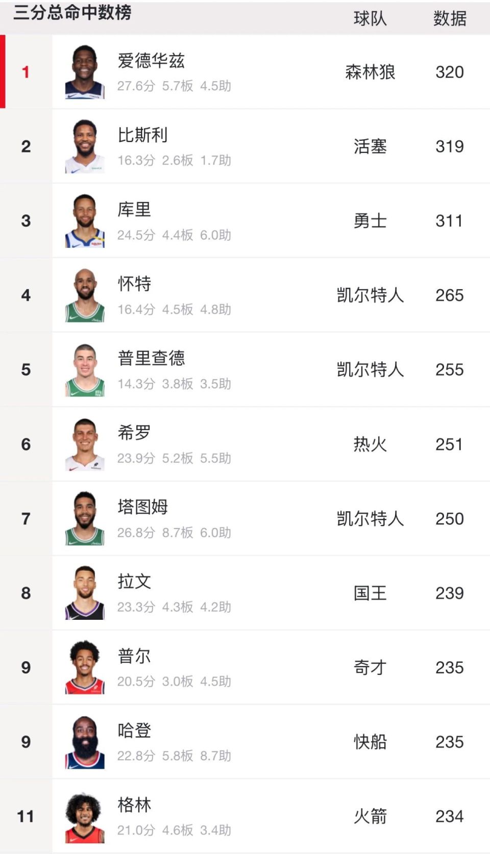 com, 也有 com, 也有