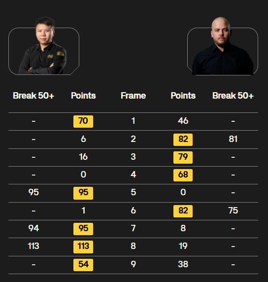 住周跃龙失, MbyTB