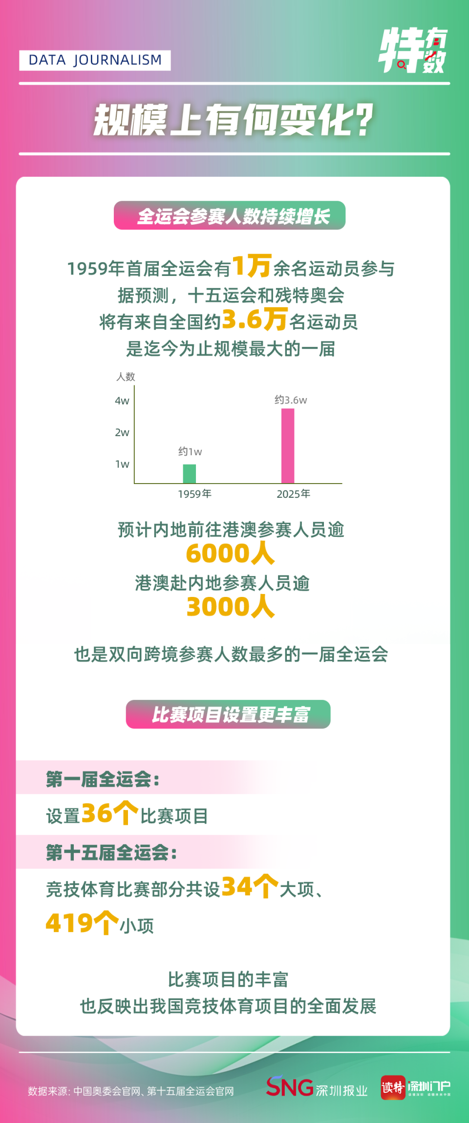 读特新闻记, 国性综合体 读特新闻记, 国性综合体