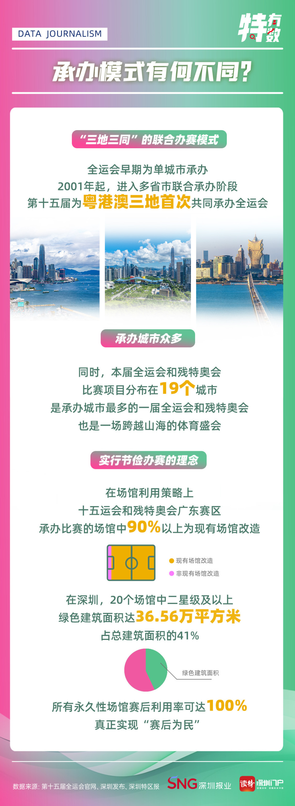 年跨越粤港, 读特新闻记 年跨越粤港, 读特新闻记