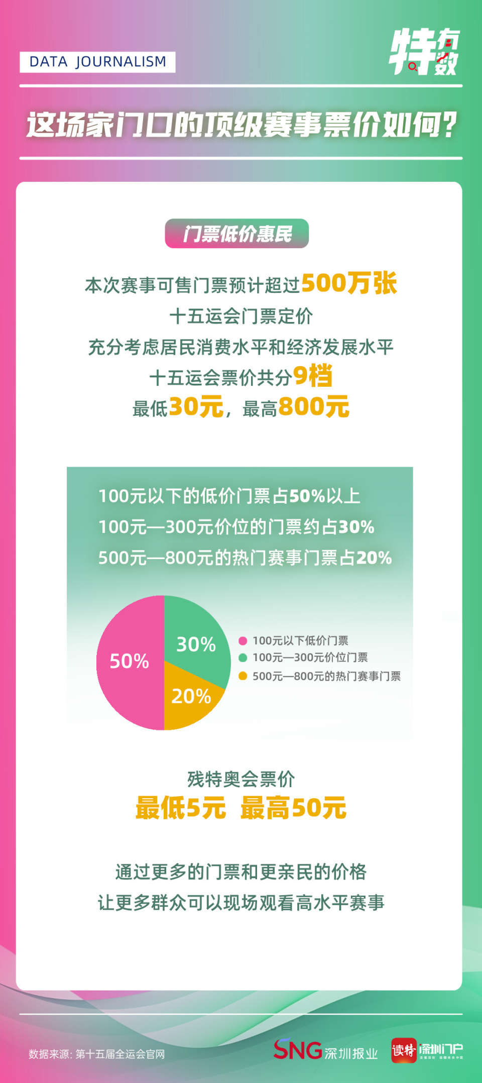 谢丰圳, 展轨迹, 支劲旅参与 谢丰圳, 展轨迹, 支劲旅参与